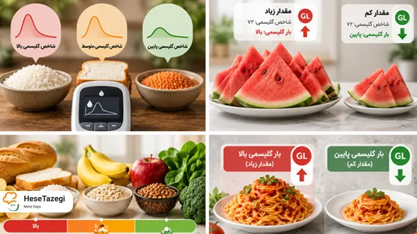 بار گلایسمی و شاخص گلایسمی